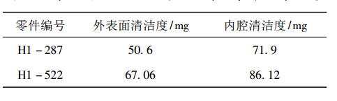 清洗試驗研究以后，現(xiàn)場清洗零件的清潔度